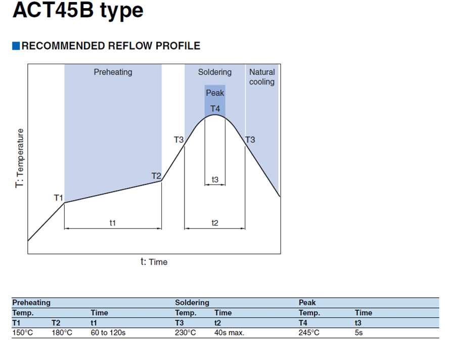 ACT汽車(chē)信號(hào)線共模電感